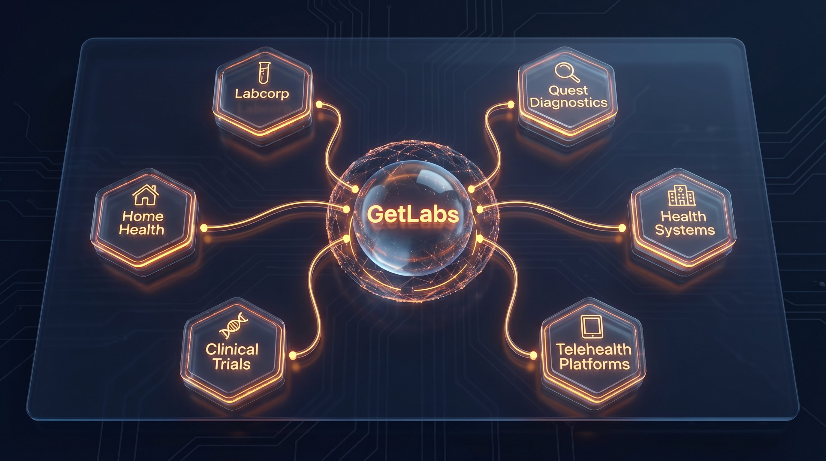 GetLabs Ecosystem Integration