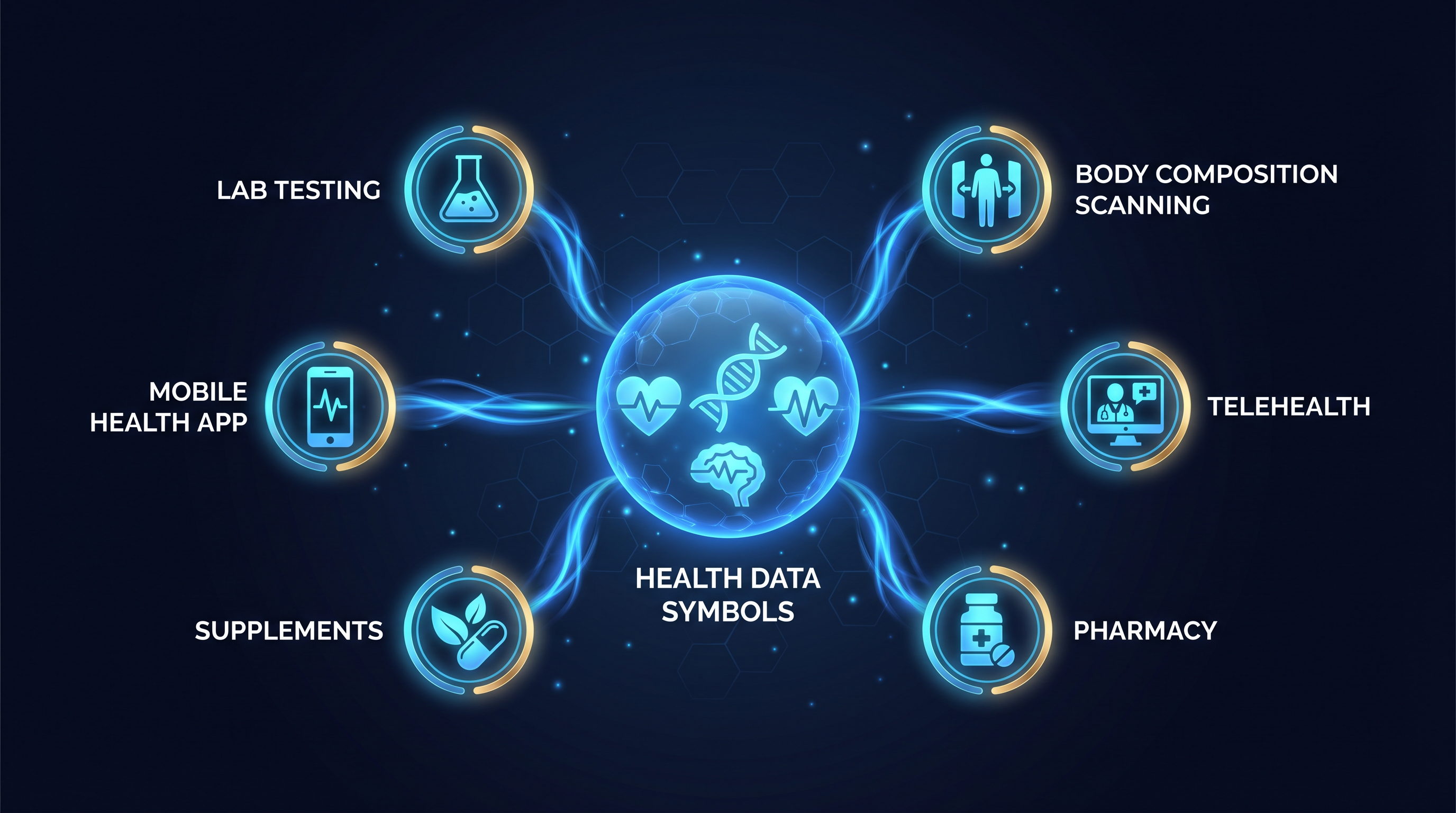 PRYM Wellness Ecosystem Integration